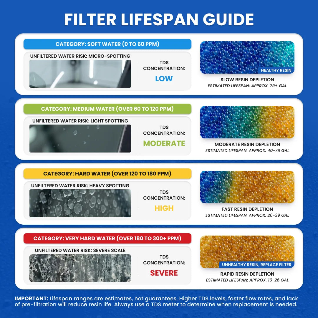 ClearView Inline Color-Changing DI Water Filter with Quick Connects